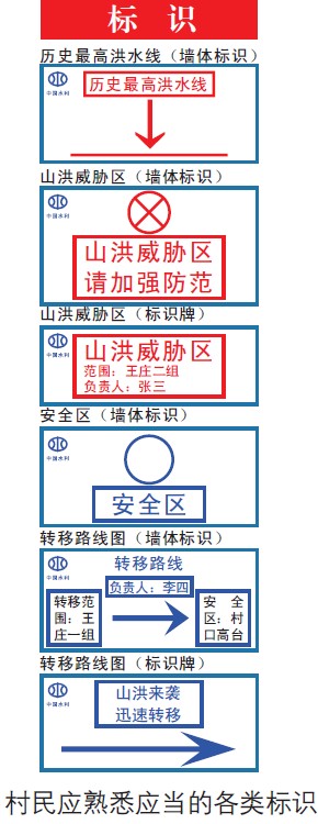 山洪災(zāi)害發(fā)生時(shí)，村民應(yīng)熟悉哪些當(dāng)?shù)厍闆r？