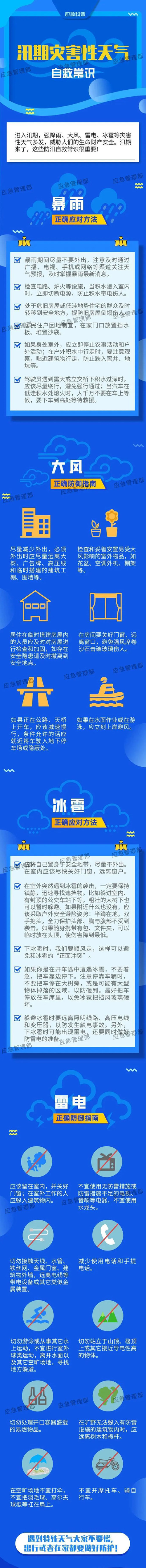 這份汛期災害性天氣自救指南請查收