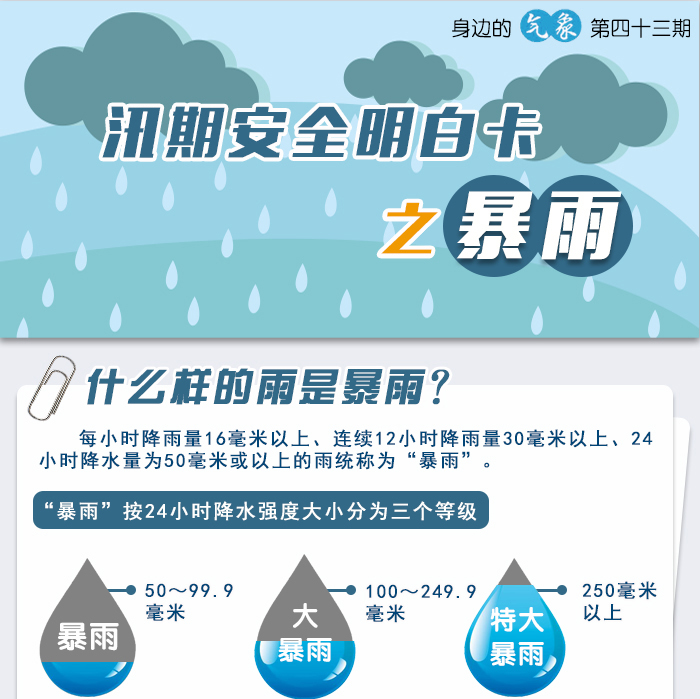 汛期安全明白卡之暴雨