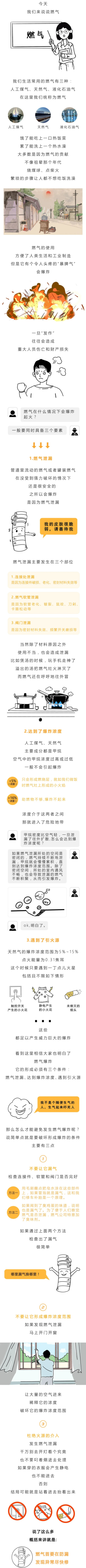 事關千家萬戶！燃氣事故怎么防？