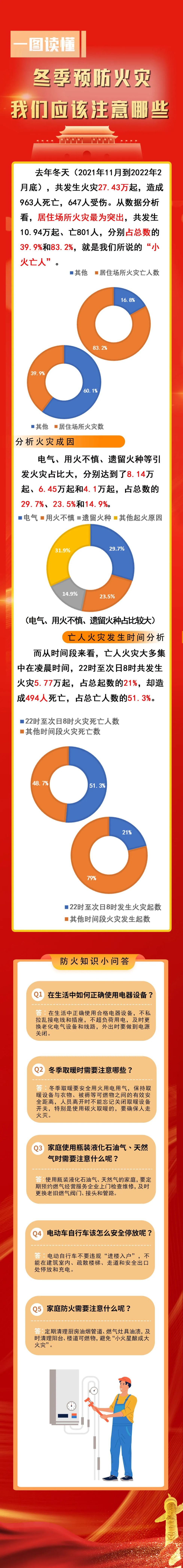 冬季防火我們該注意哪些？