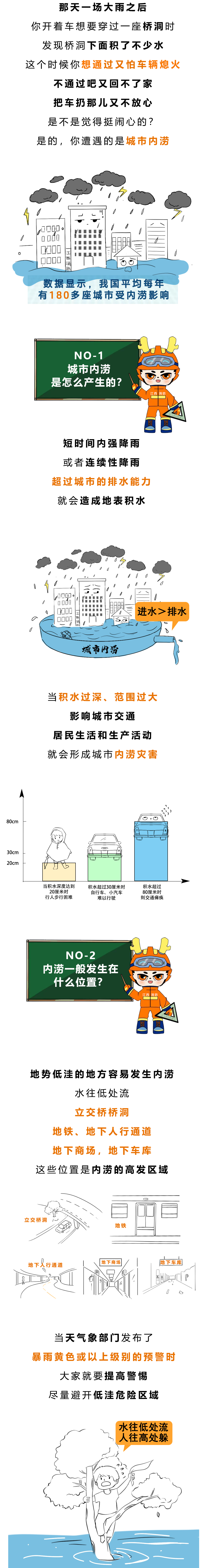 解鎖城市內(nèi)澇的“逃生密碼”