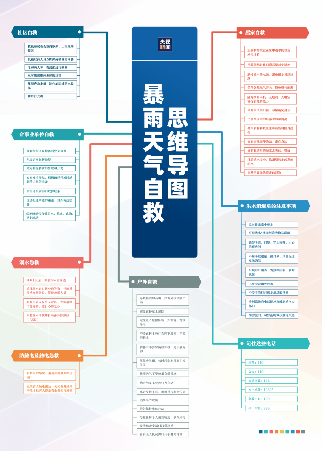 暴雨天氣發(fā)生意外如何自救？收好這份指南